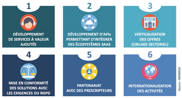 Le marché dynamique du cloud computing en France et ses disparités sur les PME 