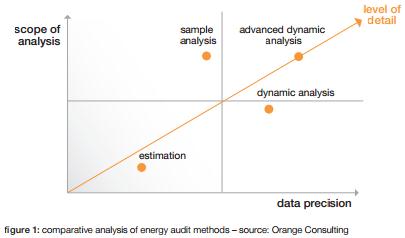 comparative analysis of energy audit methods