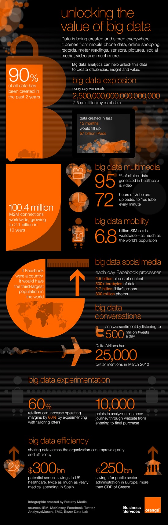 infographie on big data