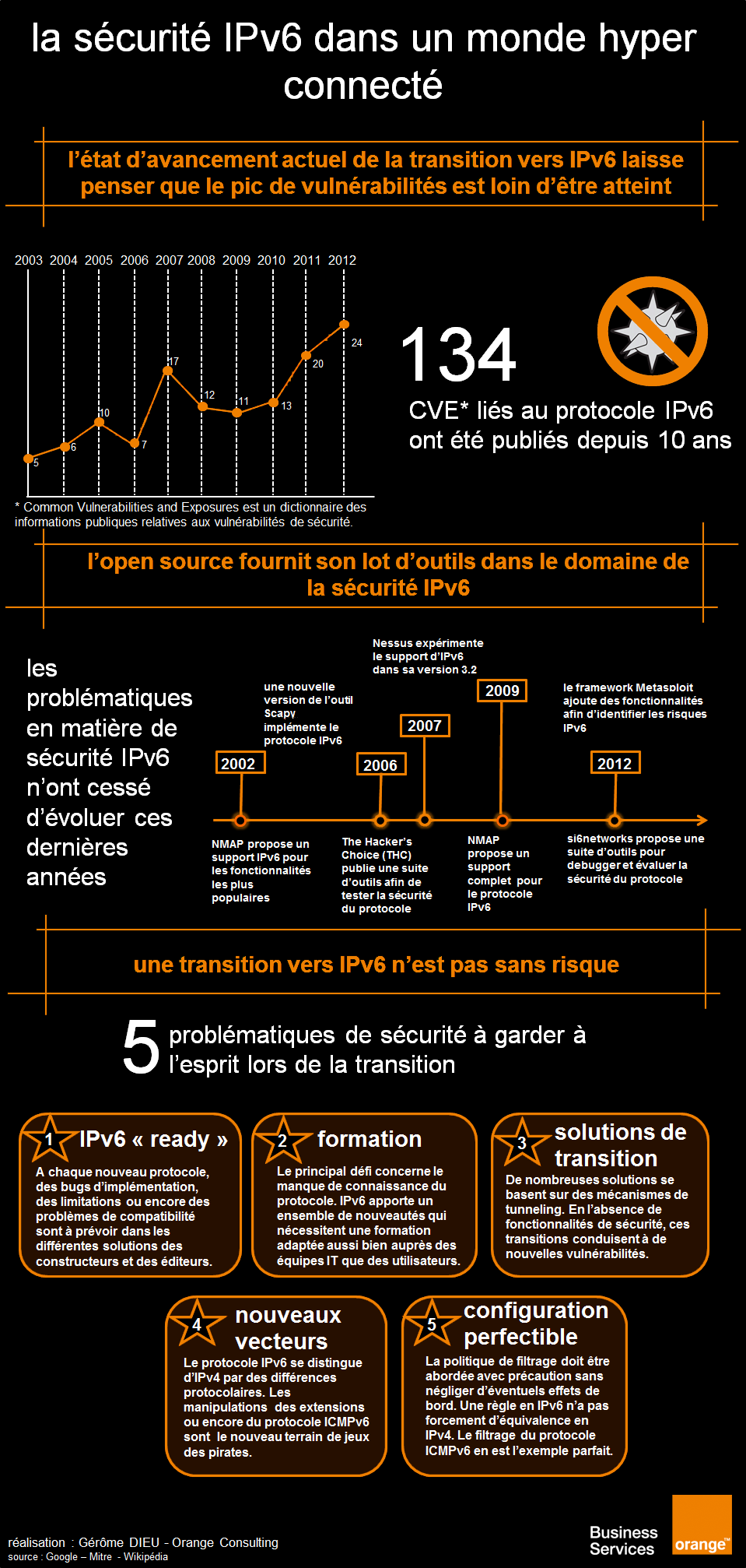 infographie IPV6 et cybersécurité