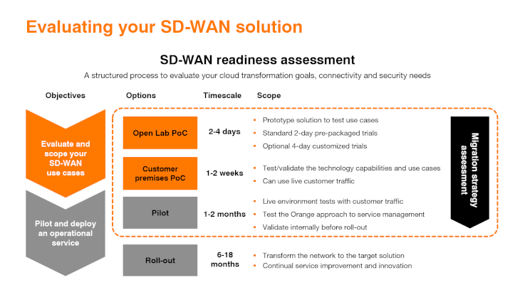 Evaluating your SD-WAN solution