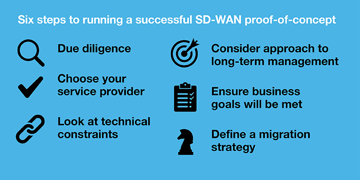 6 steps to a successful SD-WAN proof of concept