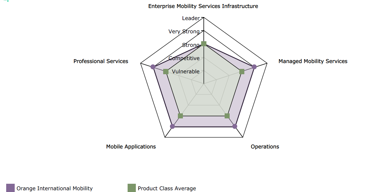 Enterprise Mobility Services Infrastructure