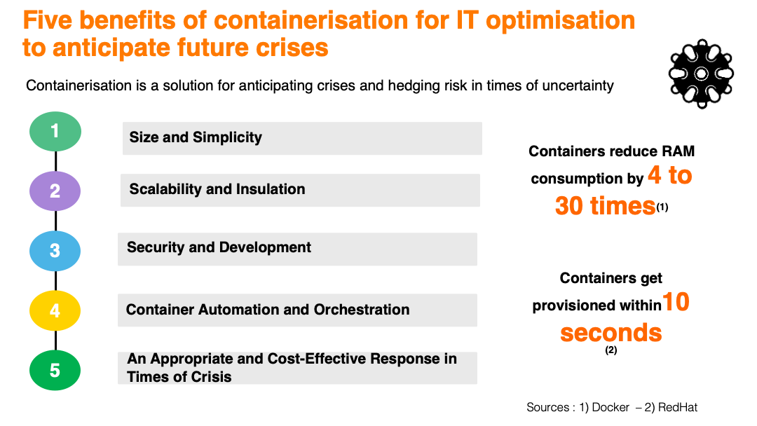 The benefits of containerization