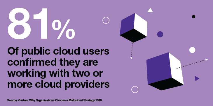 81% of public cloud users are working with 2 or more cloud providers
