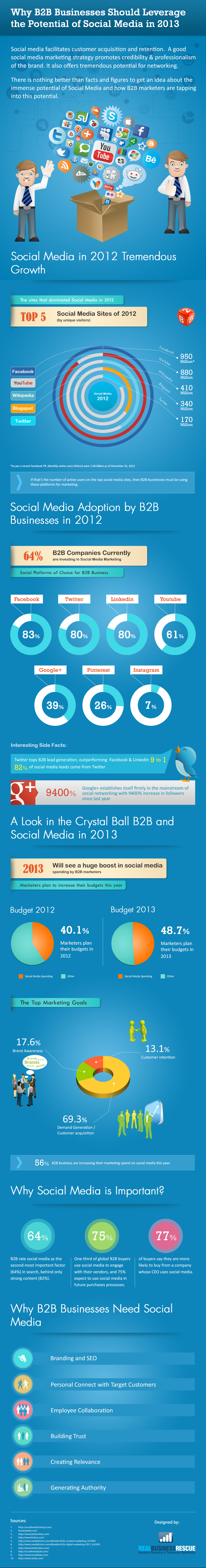 b2B social media relation client