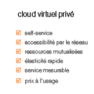 cloud privé virtuel
