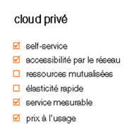 cloud privé