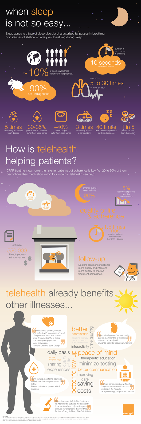 infographic: sleep apnea... how is telehealth helping patients?