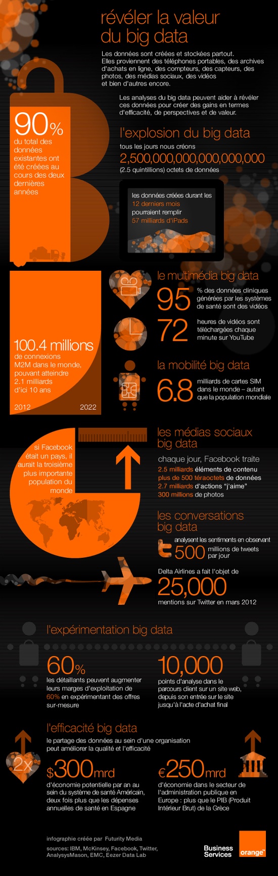 big data infographic