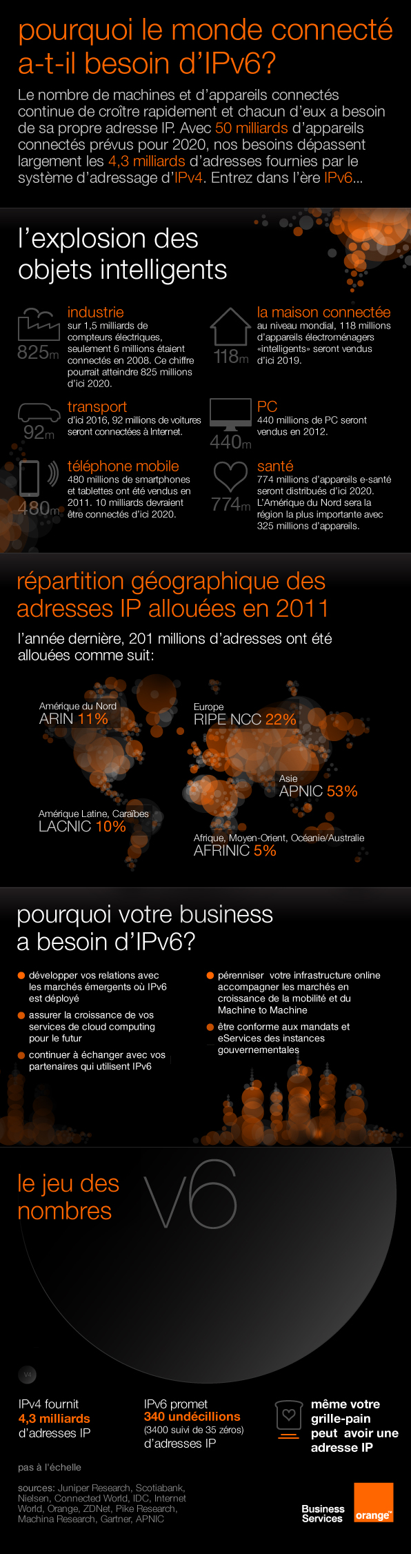 infographie ipv6