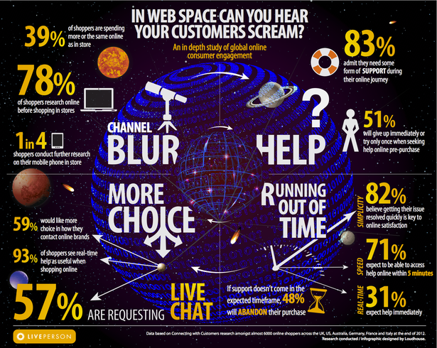 infographic Online shoppers