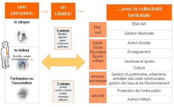 C comme relation Citoyens