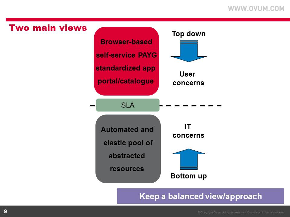 Ovum - keep a balanced view/approach