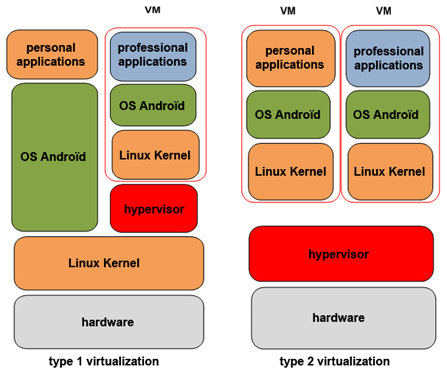 container virtualization