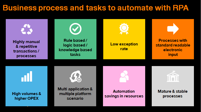 Business process and tasks to automate with RPA