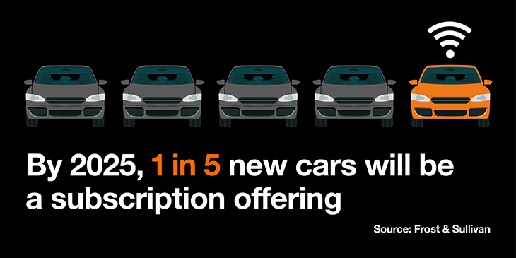 By 2025, 1 in 5 new cars will be a subscription offering