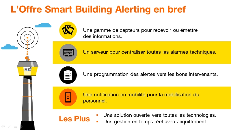 L’offre Smart Building Alerting en Bref Orange Business Services