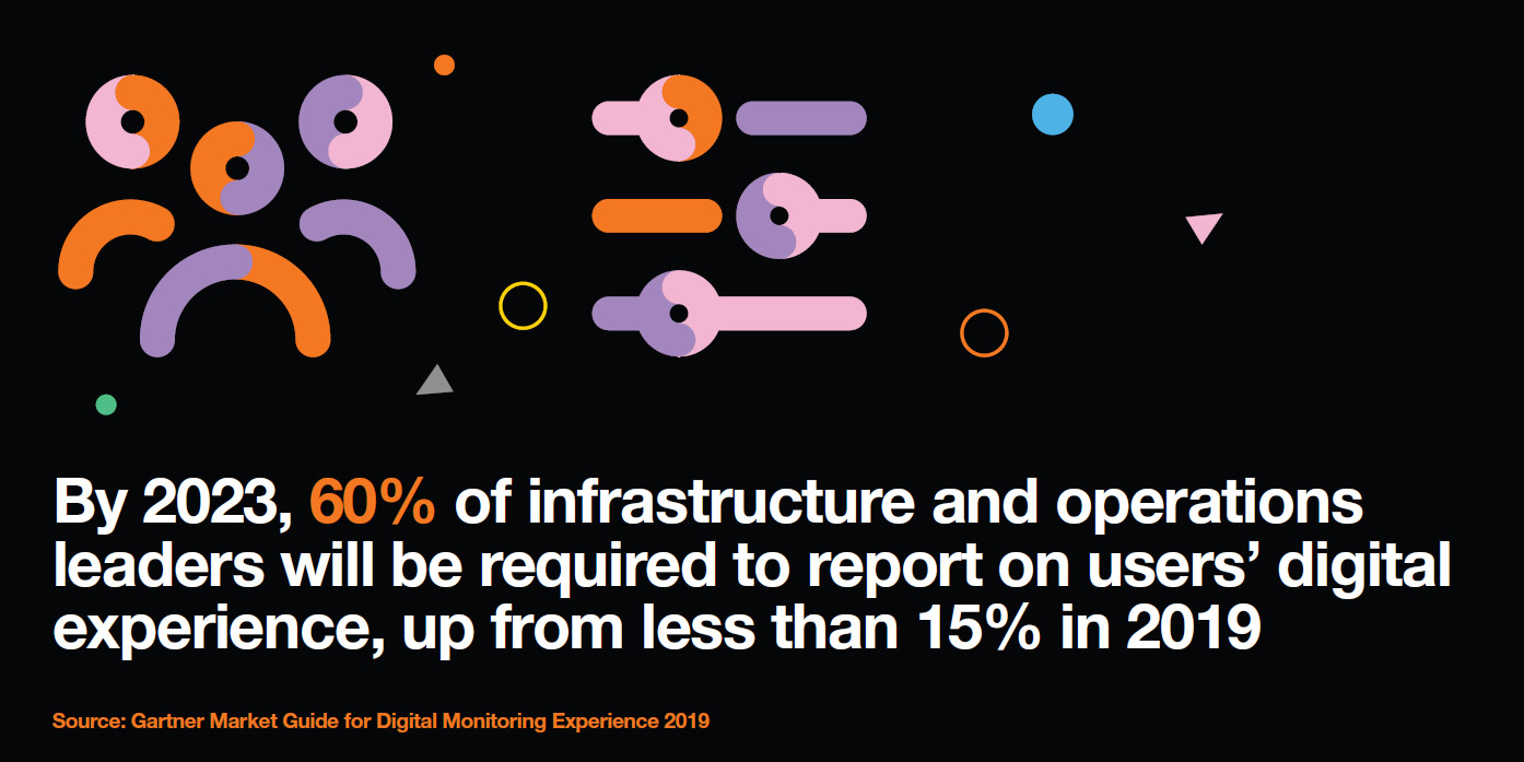 By 2023, 60% of infrastructure and operations leaders will be required to report on users’ digital experience
