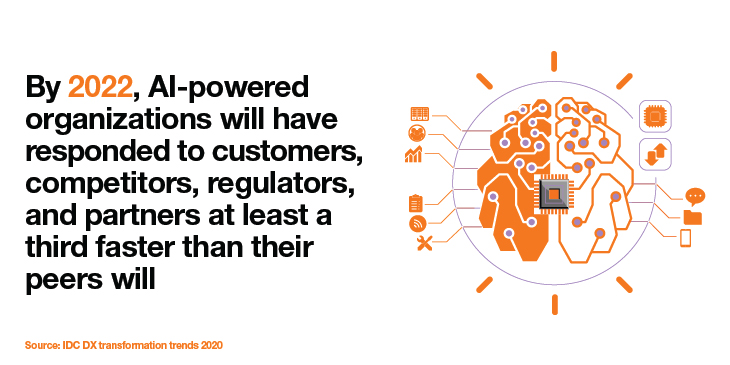 By 2022 AI-powered organizations will have responded to customers, competitors, regulators, and partners at least a third faster than their peers will