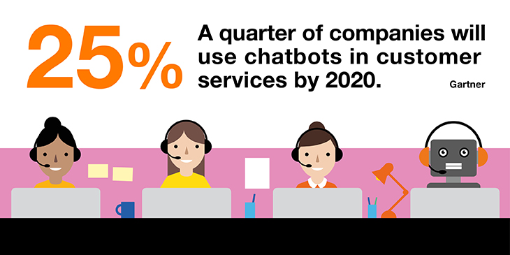 Chatbots in customer service