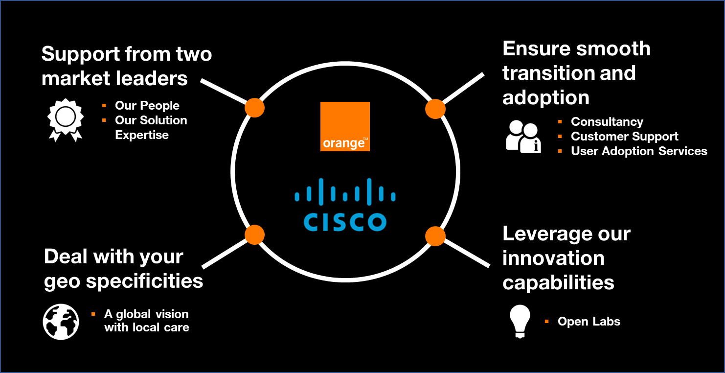 Rely on Cisco and Orange for your transformation journey