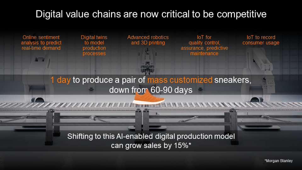 Digital value chains are now critical to be competitive