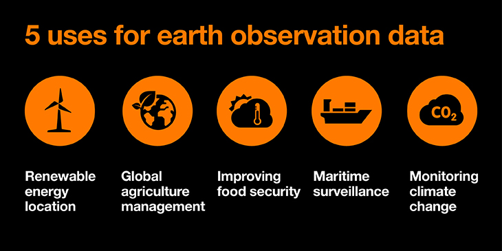 Five uses for earth observation data