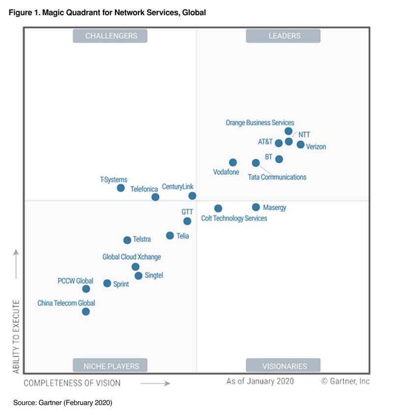 2019 Magic Quadrant for Managed IoT Connectivity Services, Worldwide