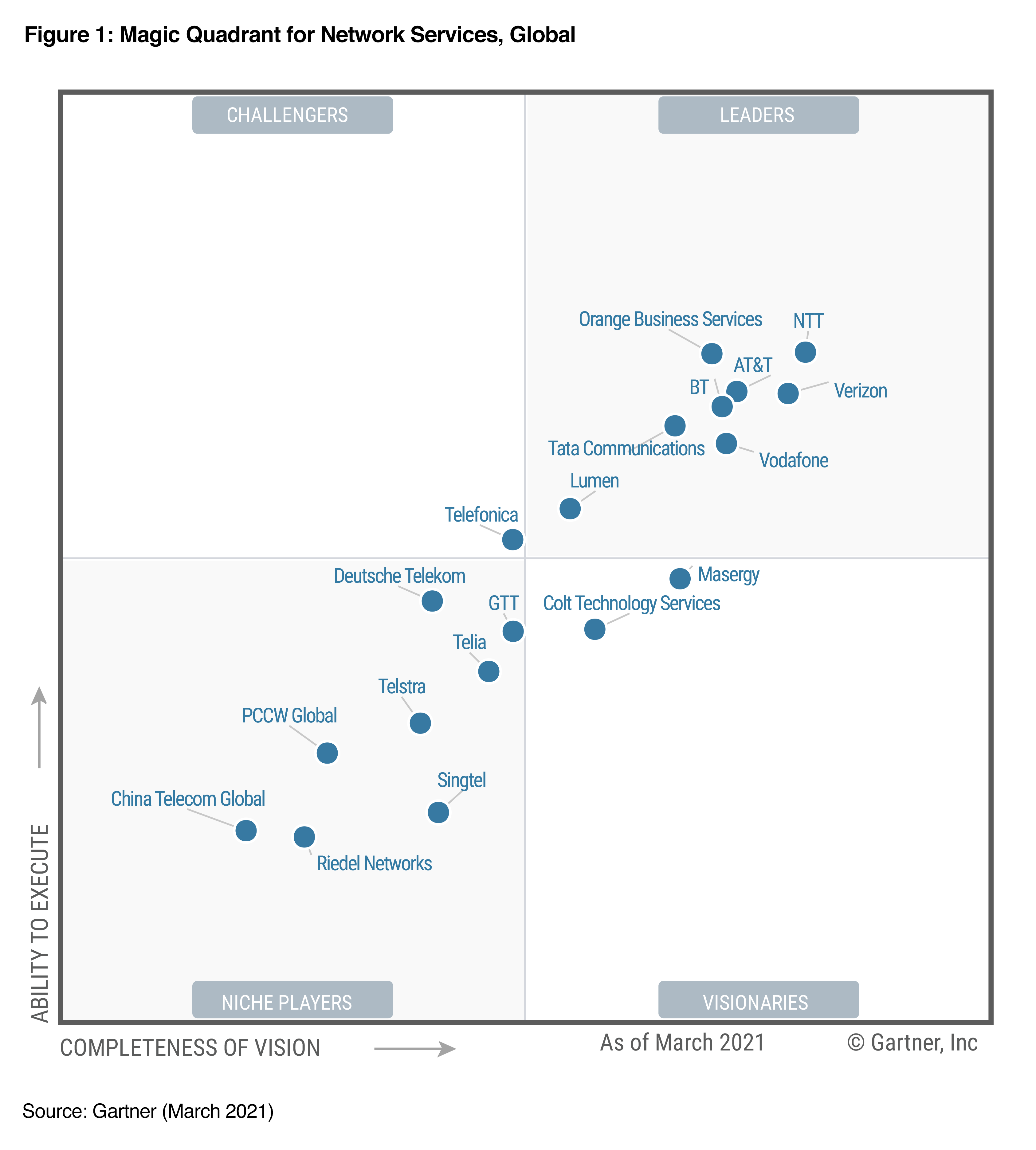 Gartner Magic Quadrant For It Service Administration Instruments Porn Sex Picture