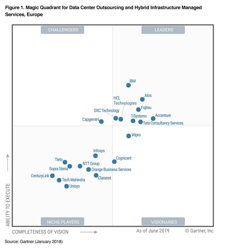 2019 Magic Quadrant for Data Center Outsourcing and Hybrid Infrastructure Managed Services, Europe