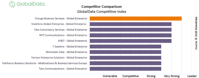 GlobalData Competitor Comparison