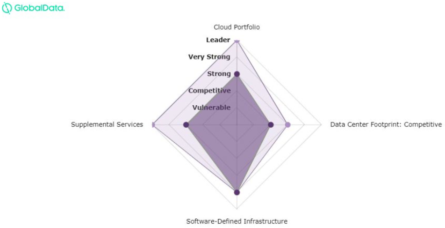 Software-Defined Infrastructure