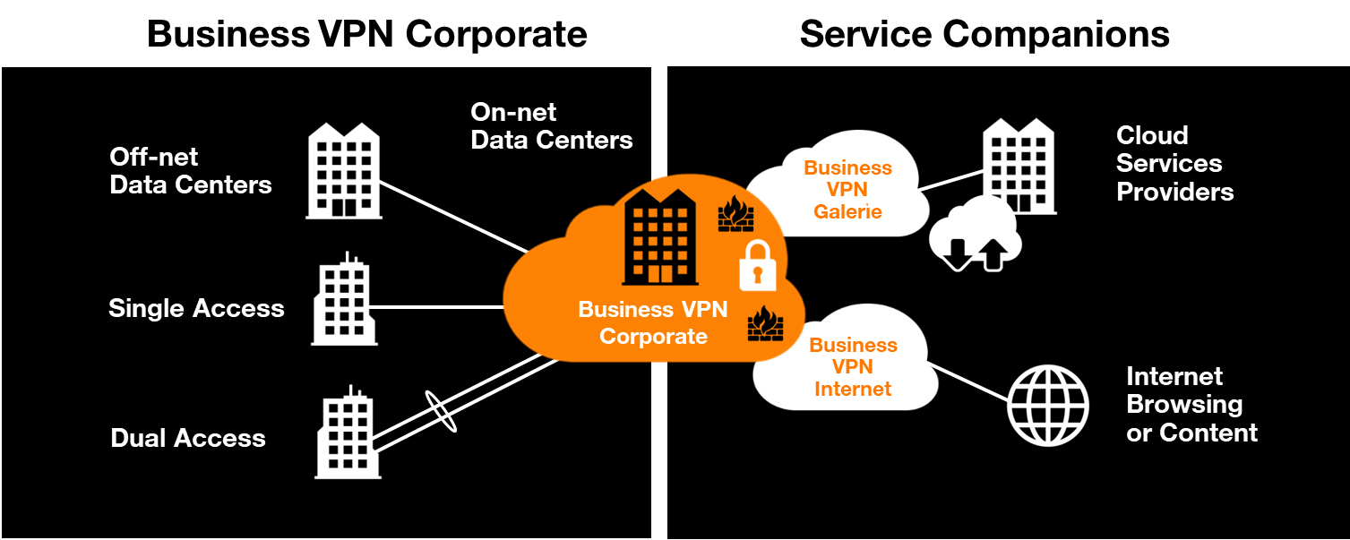 Business VPN includes secure Internet and cloud service provider access