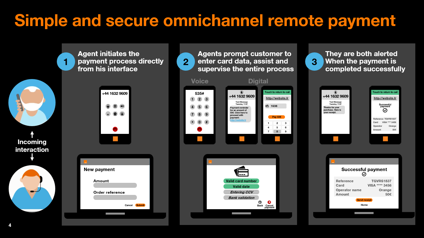 Secure Remote Payment