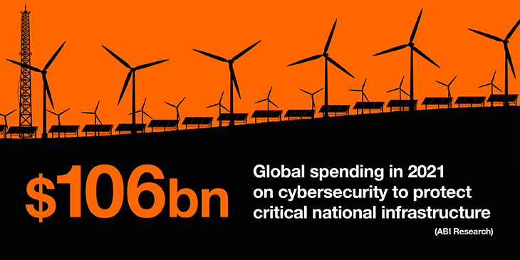 Global spending in 2021 on cybersecurity
