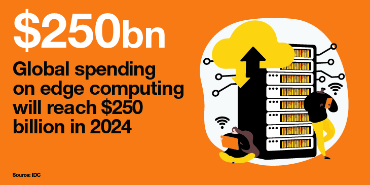 Edge computing spending