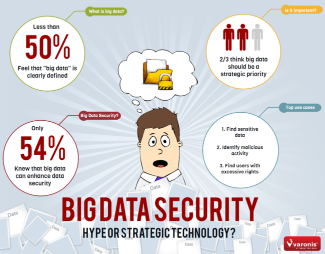 big data security