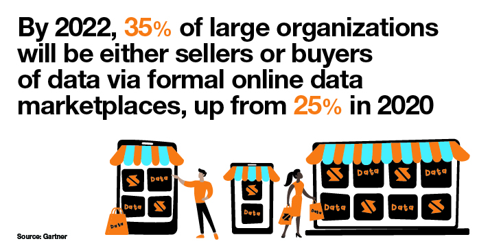 Gartner estimates that 35% of large organizations will be either sellers or buyers of data via formal online data marketplaces by 2022.