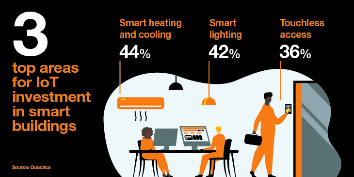 3 top areas for IoT investment in smart buildings