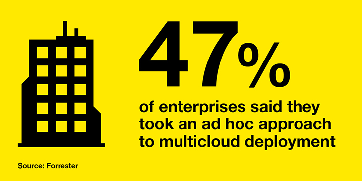Ad hoc approach to multicloud deployment