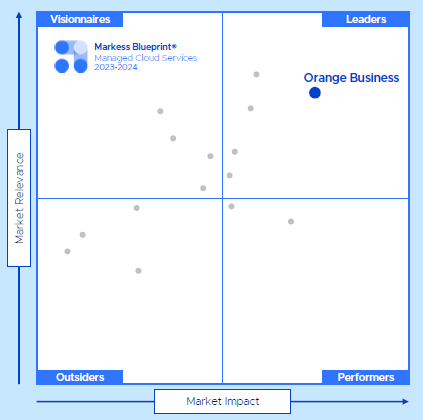 Orange Business reconnu comme leader sur les services cloud par Markess by Exaegis