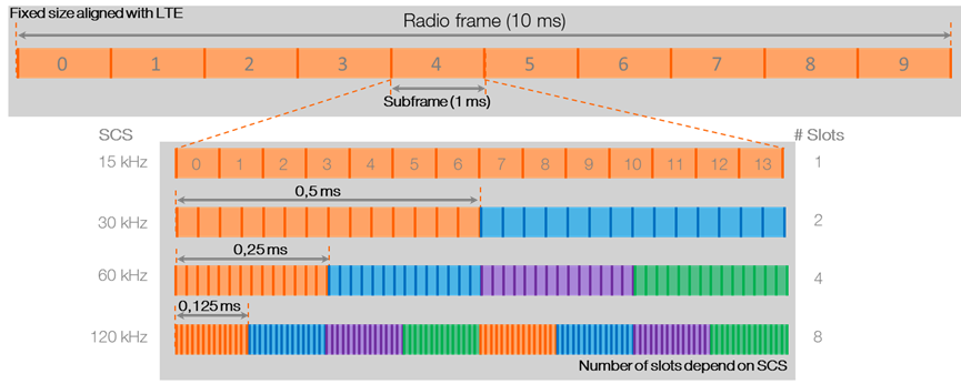Radio frame