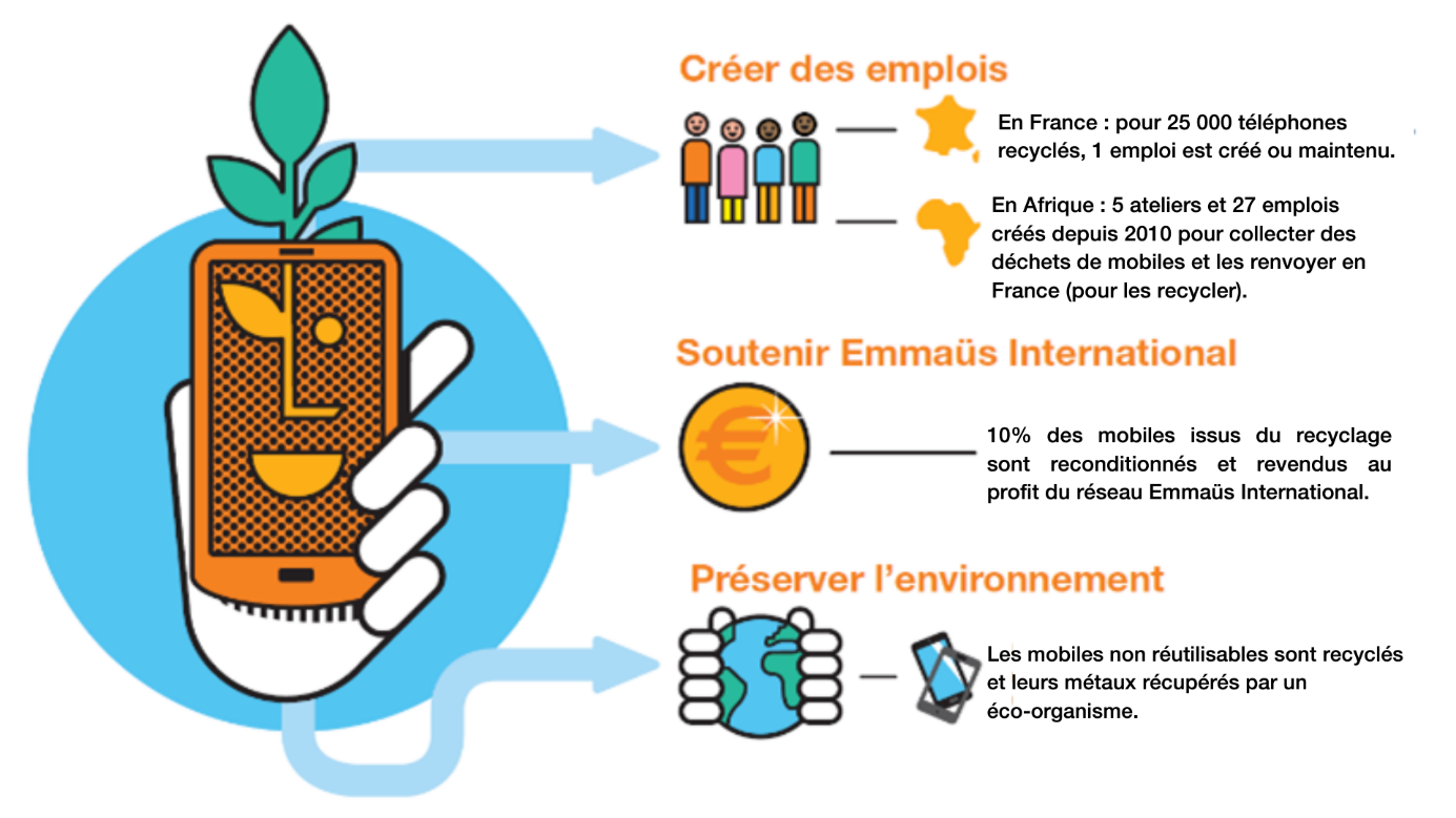 Comment créer des pneus respectueux de l'environnement ? • Les Horizons