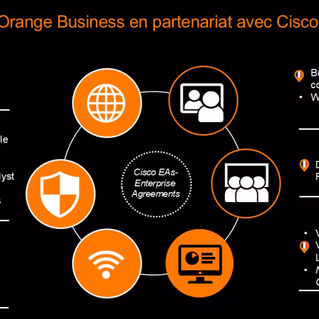 Le portefeuille d’Orange Business en partenariat avec Cisco