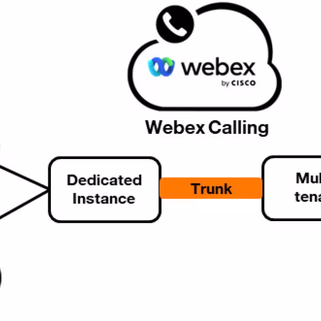 Webex Calling and Cloud Connect