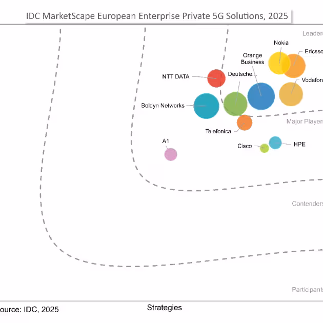 IDC MarketScape: European Enterprise Private 5G Solutions Vendor Assessment
