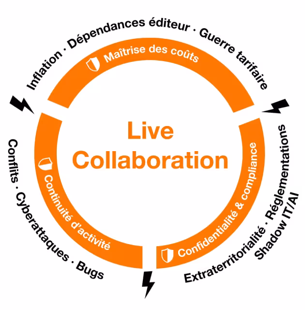 Live Collaboration