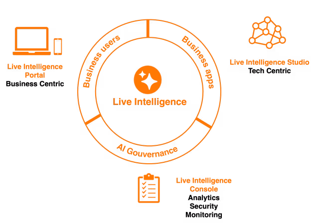 liveintelligence.png