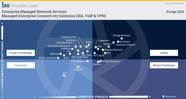 Entreprise Managed Network Services: Managed Entreprise Connectivity Solution (DIA, VoIP & VPN)